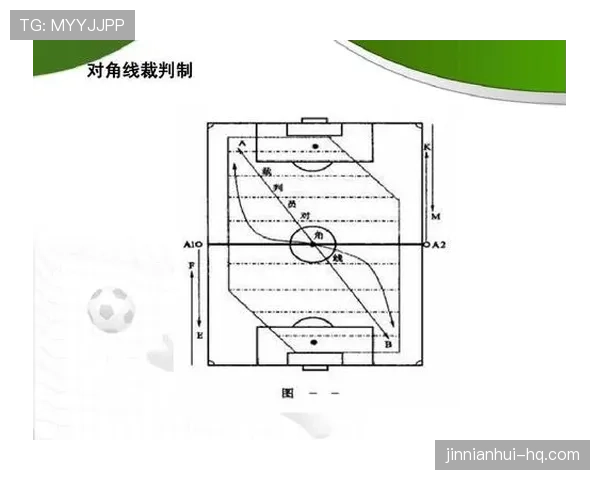 足球裁判职责解析：保障比赛公平与规则执行的核心要求