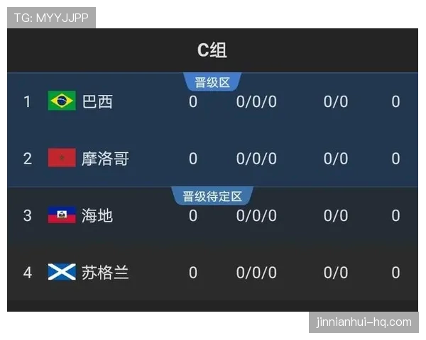 2026世界杯各小组第二名概率分析