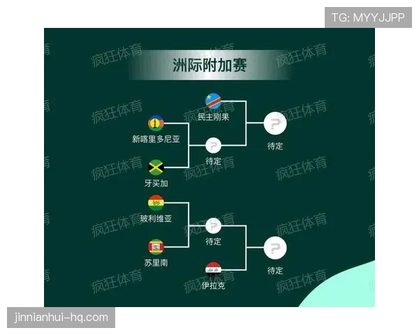 2026世界杯最新淘汰赛晋级规则详解
